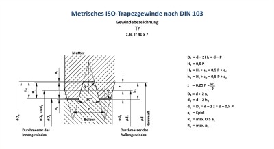 Trapezgewindespindel 12x3 Rechts Aus Edelstahl (1.4404) – Länge 250mm, RATS Qualität