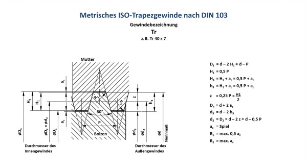 TR-Metrisches ISO-Trapezgewinde | Gewinde-Wissen A-Z